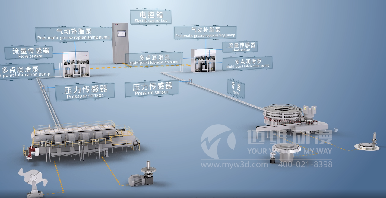 智能潤滑管理系統(tǒng)三維動畫(圖1)