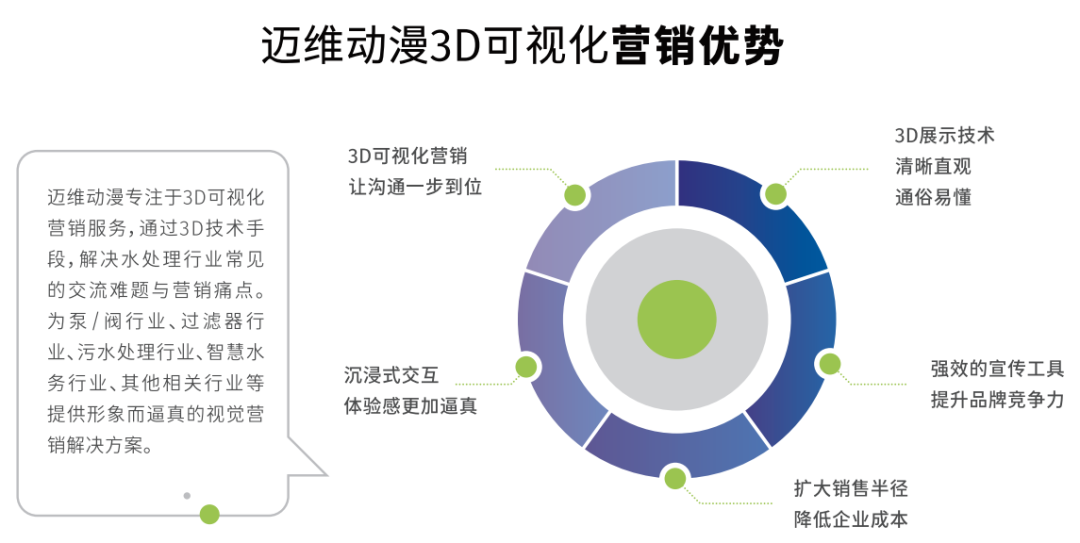 邀請函 | 邁維動漫攜3D數(shù)字科技，震撼登場上海國際自動化及機器人展(圖12)