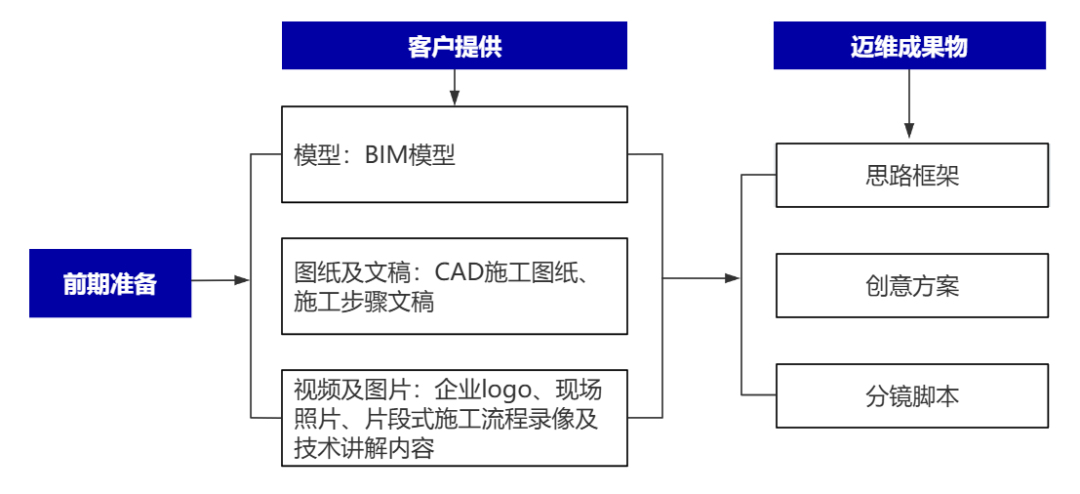 企業(yè)制作工程施工|自動(dòng)化生產(chǎn)線|產(chǎn)品演示|醫(yī)學(xué)行業(yè)三維動(dòng)畫要準(zhǔn)備哪些資料，以便有效地提供給三維動(dòng)畫制作公司呢？(圖2)